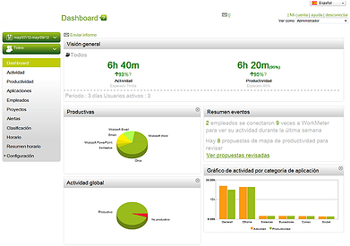 workmeter-pymes