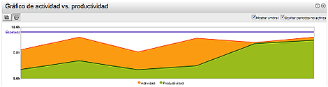 workmeter-gestion-empresas