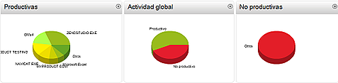 Mapa de productividad
