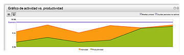 productividad empresarial workmeter