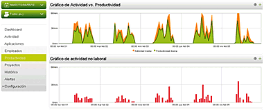 productivity s