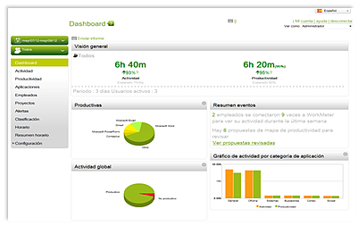 workmeter dashboard