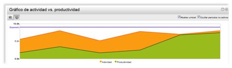 workmeter productividad