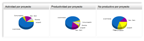 workmeter proyectos