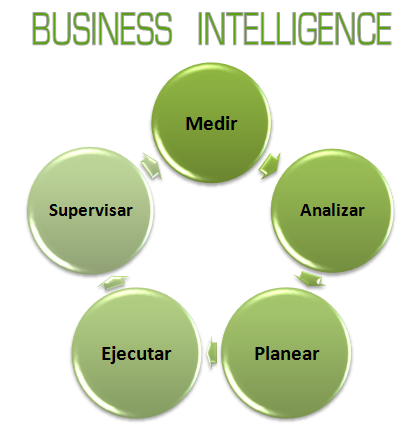 Principales Herramientas De Business Intelligence