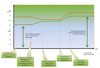 Grafica Workmeter