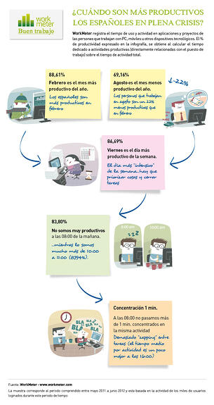 infografia productividad españoles