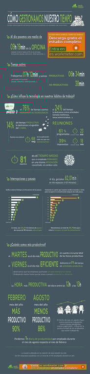 infografia horas productivas