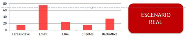 programa de teetrabajo, evaluación del desempeño