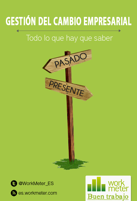 Gestión del cambio en tu organización | Ebook