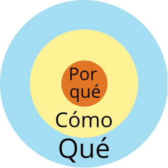 Principio de Pareto WorkMeter