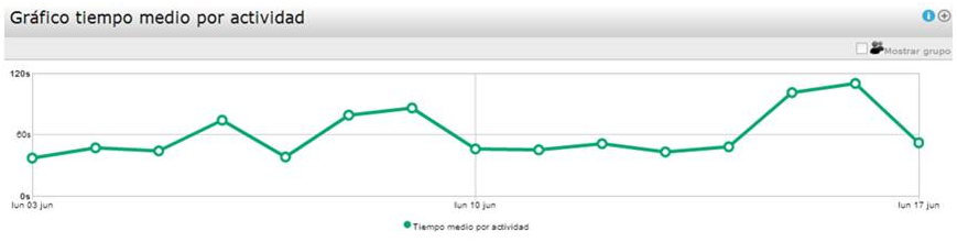 Multitarea, concentración y foco